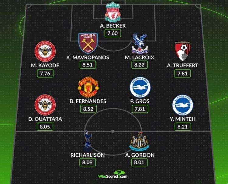 WhoScored英超第30轮最佳阵容：B费、戈登、里沙利松、阿利松在列