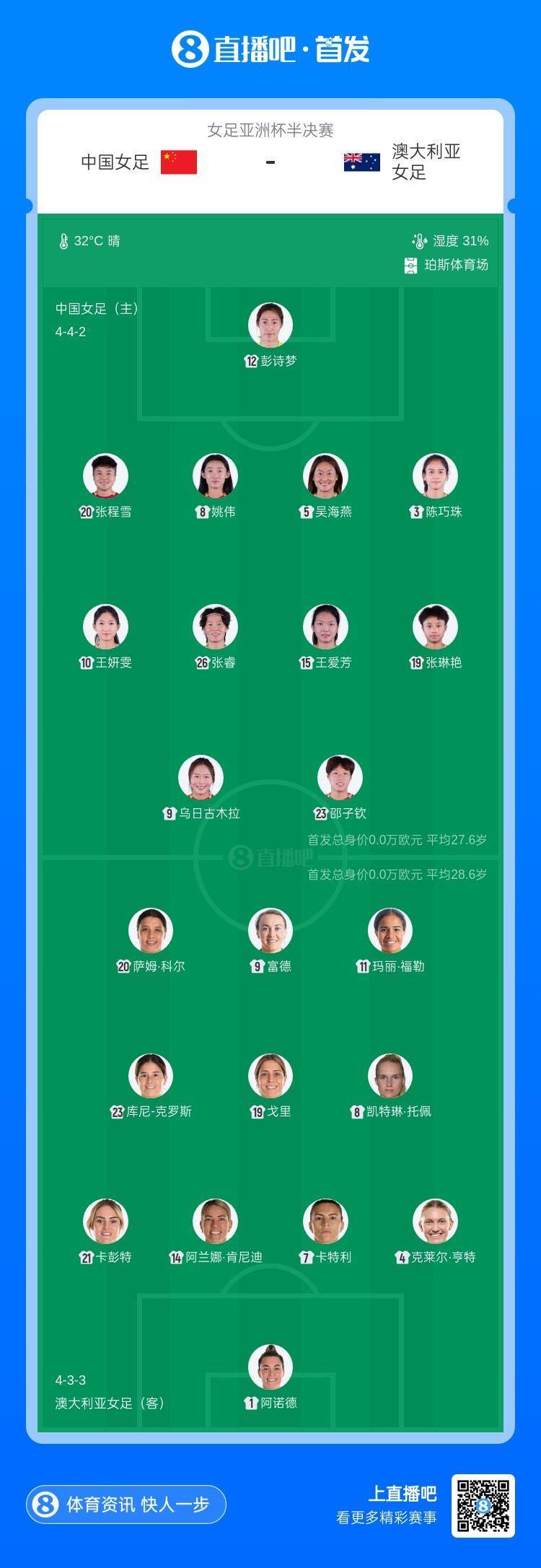 中国女足vs澳大利亚：王霜停赛，张琳艳、乌日古木拉、邵子钦先发
