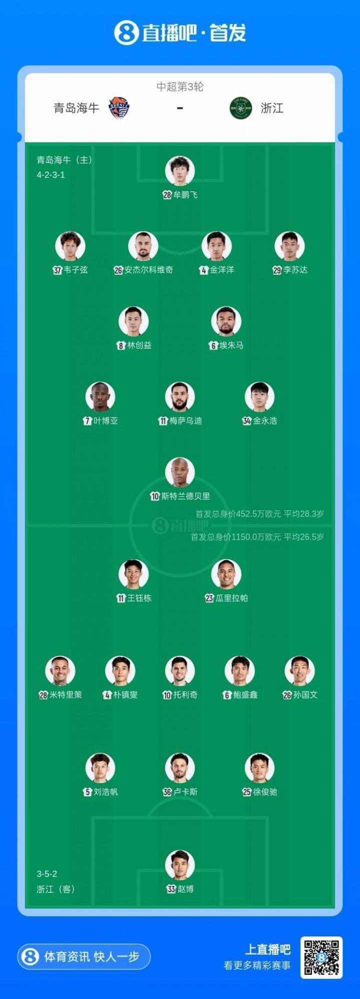 海牛vs浙江首发：5外援PK！叶博亚先发，王钰栋、米特里策出战