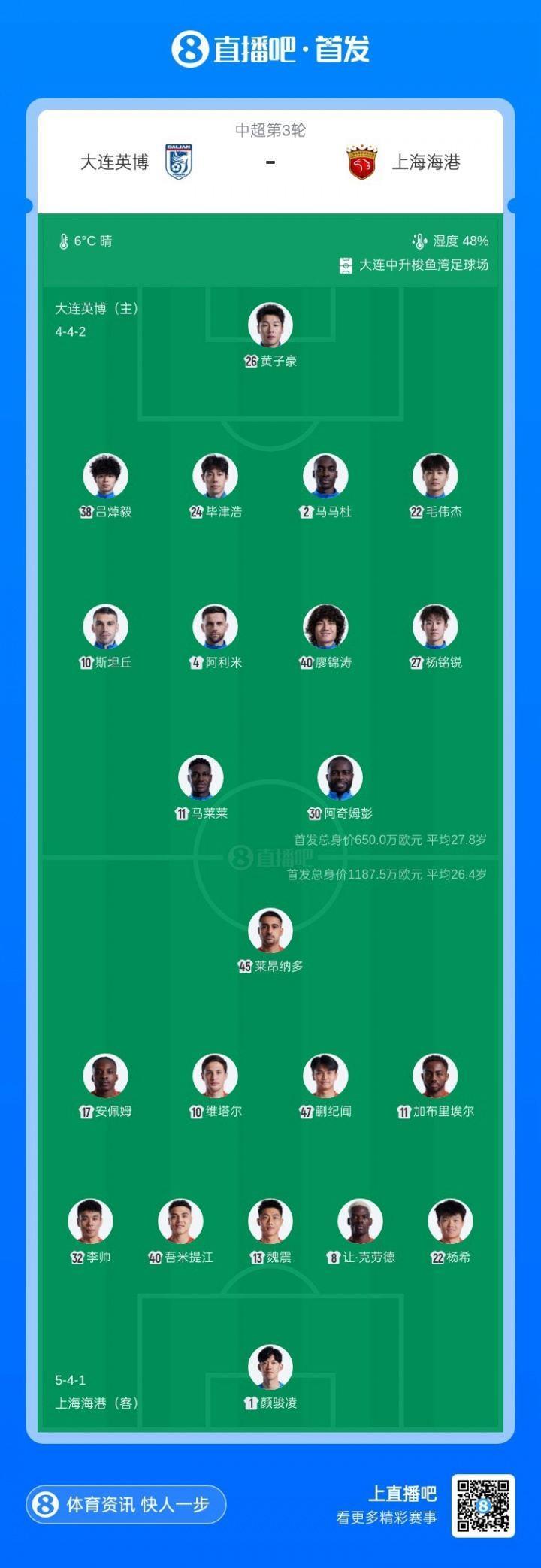 英博vs海港首发：5外援PK！马莱莱、斯坦丘、蒯纪闻出战 武磊替补