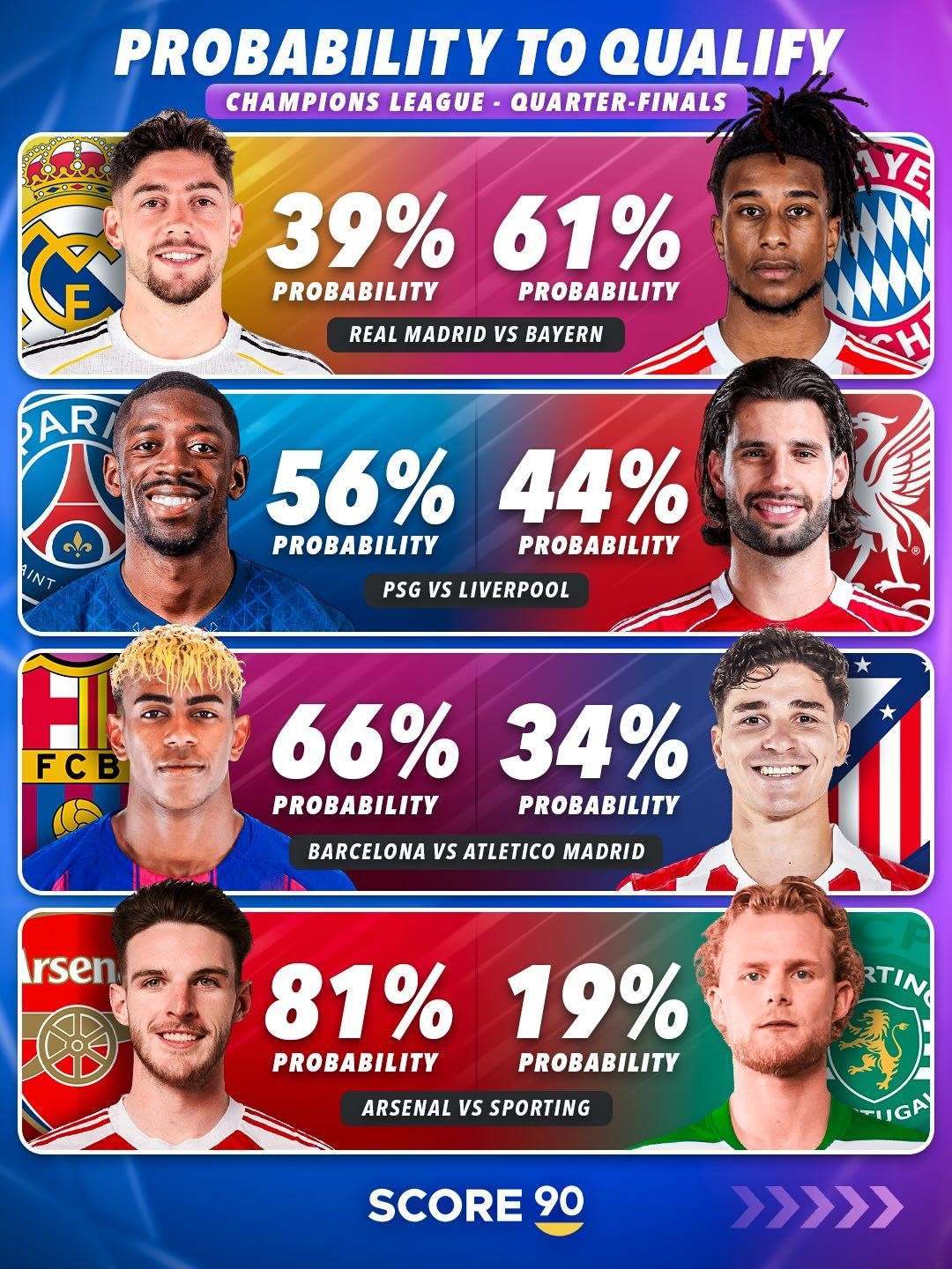 詹俊谈欧冠8强获胜概率：皇马更难、利物浦只有30%、巴萨变数多