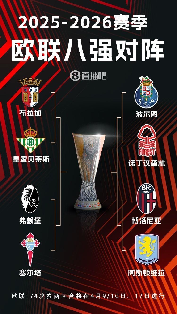 25-26赛季欧联八强：罗马出局！博洛尼亚将战维拉，波尔图碰森林