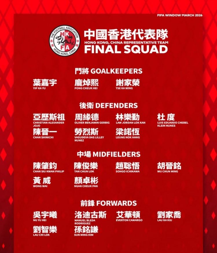 中国香港队最新名单：陈晋一、孙铭谦在列，9人效力中超中甲联赛