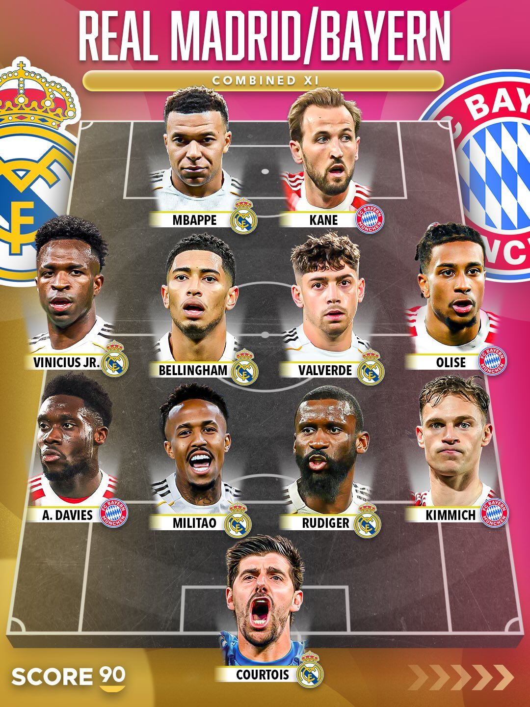 外媒评皇马vs拜仁合体最强阵：皇马7人拜仁4人，凯恩姆总贝林入选