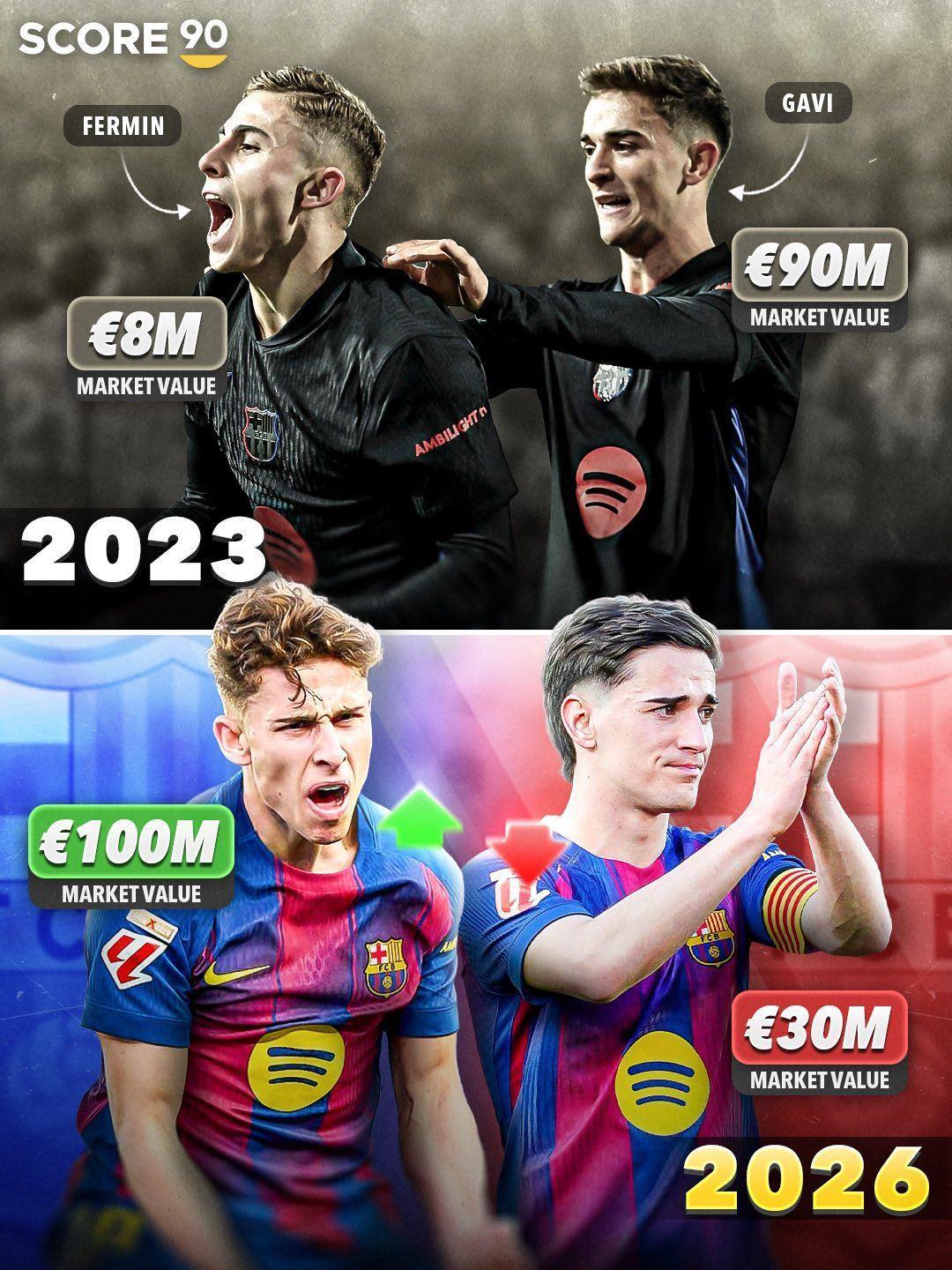 双子星不同命！3年前费尔明800万加维9000万 现在1个1亿1个3000万