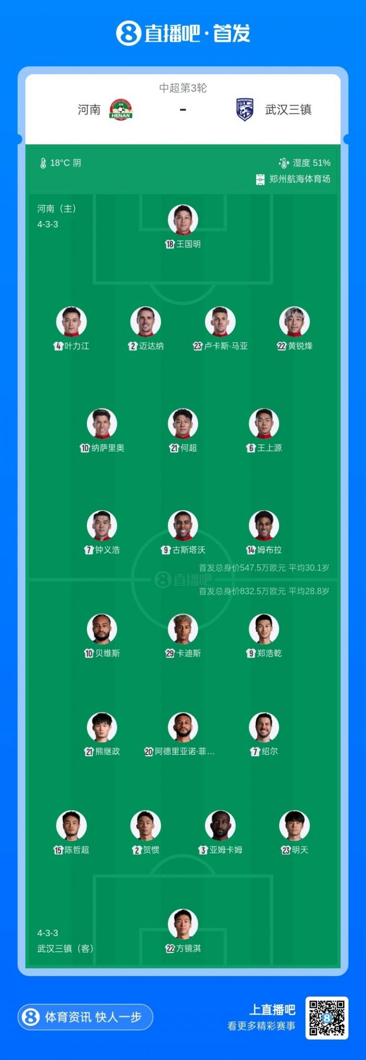 河南vs武汉三镇首发：钟义浩、古斯塔沃、王上源、绍尔、明天出战