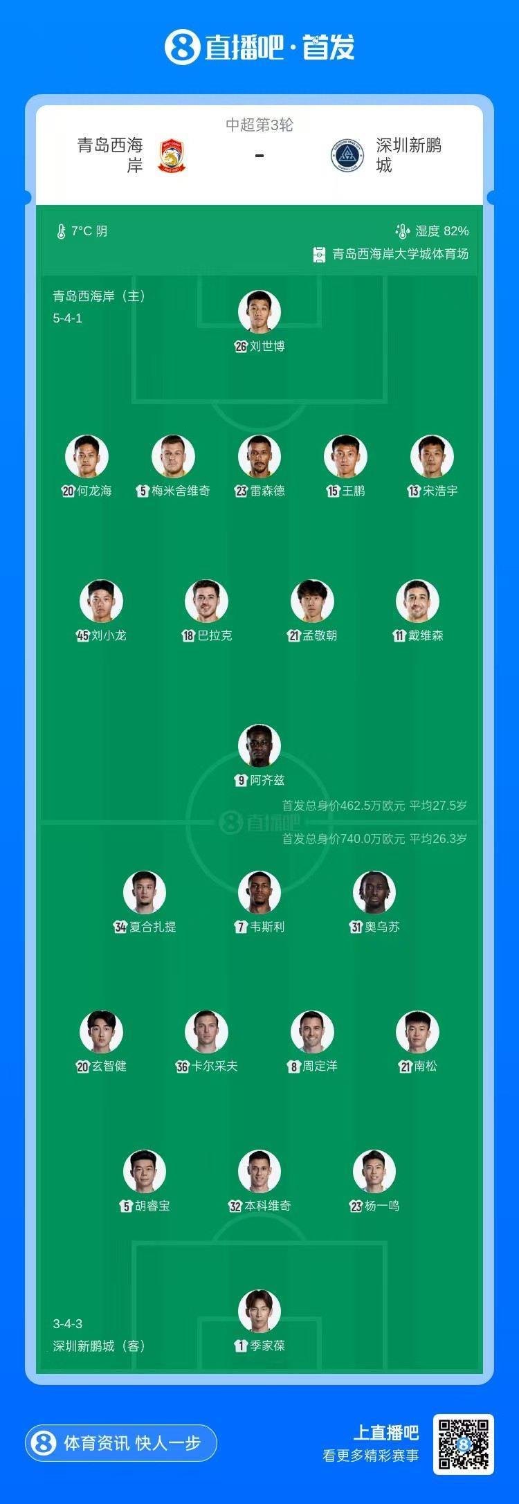 西海岸vs新鹏城首发：4外援PK，李昊伤缺，阿齐兹、韦斯利出战