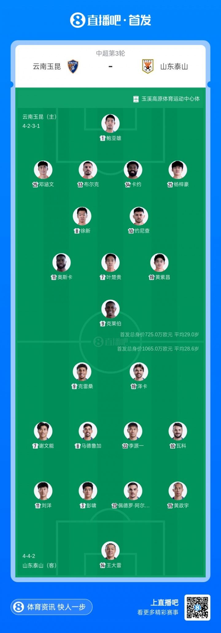 玉昆vs泰山首发：5外援PK！奥斯卡、黄紫昌先发 彭啸、谢文能出战