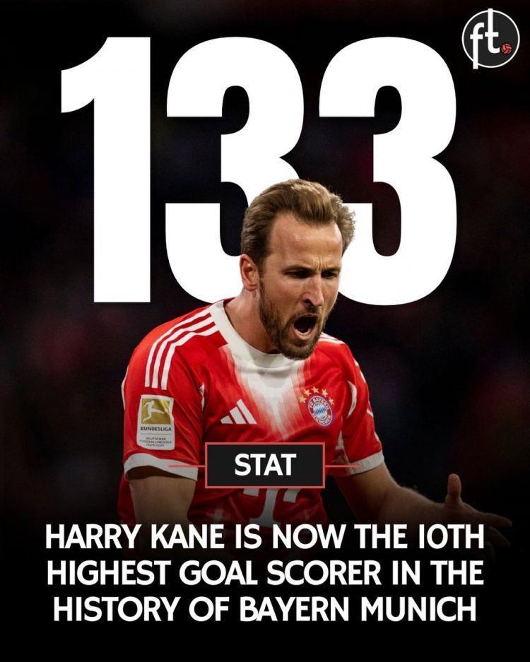 不足三个赛季！凯恩已打进133球，跻身拜仁队史射手榜前10