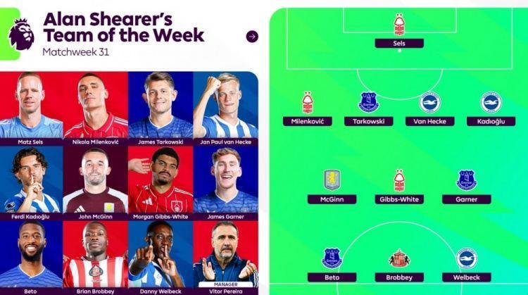 希勒评英超第31轮最佳阵：贝托、吉布斯-怀特、维尔贝克在列