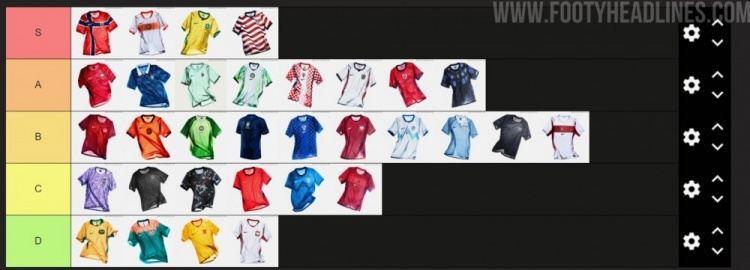 外媒为耐克2026年球衣评级：中国队主场球衣C级，客场球衣D级