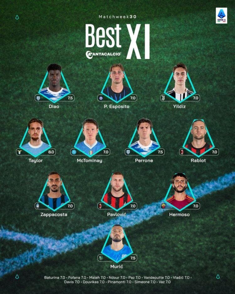 意甲第30轮最佳阵：伊尔迪兹、拉比奥特、小麦、埃斯波西托在列