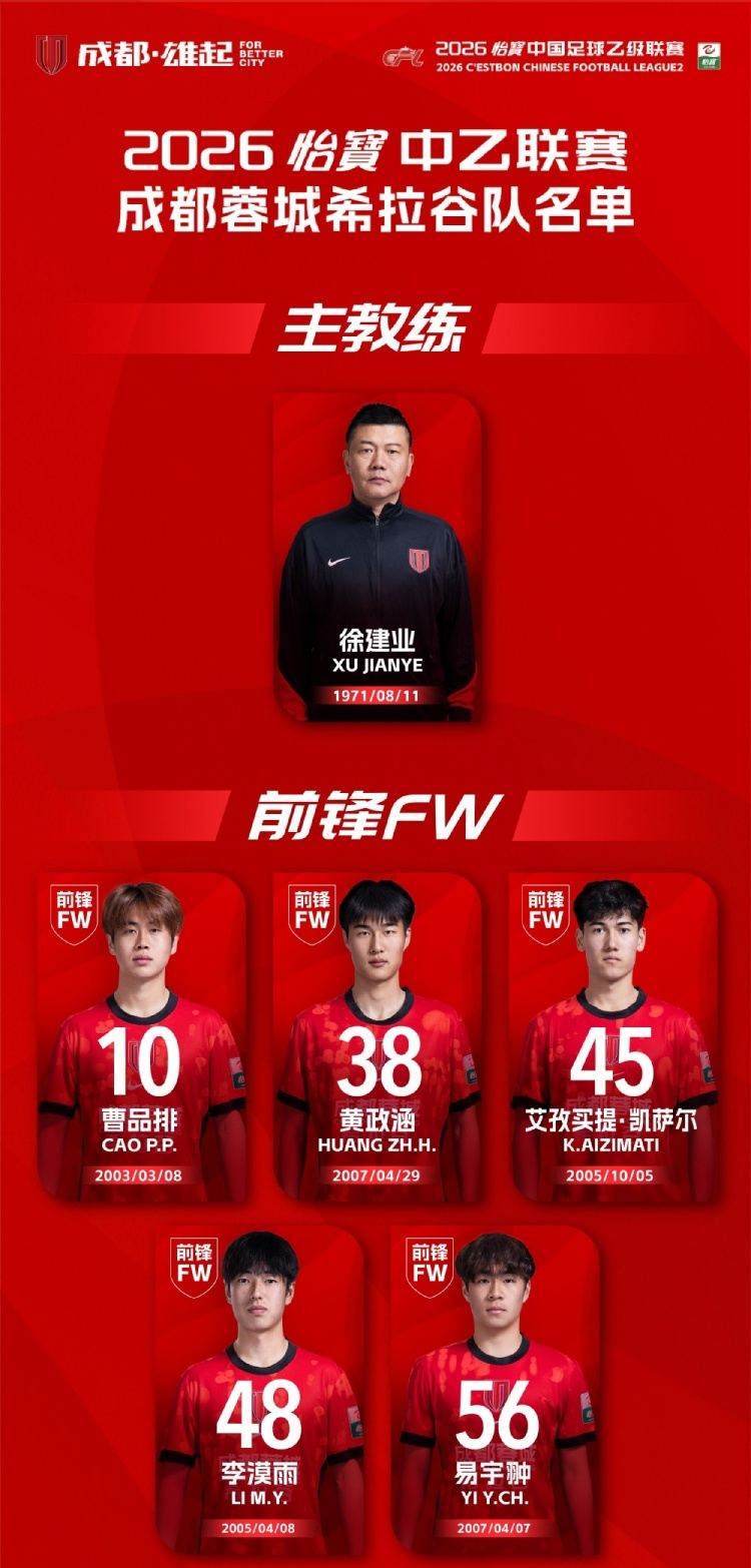 中乙联赛 成都蓉城希拉谷队大名单出炉！蓉城青年军，雄起！