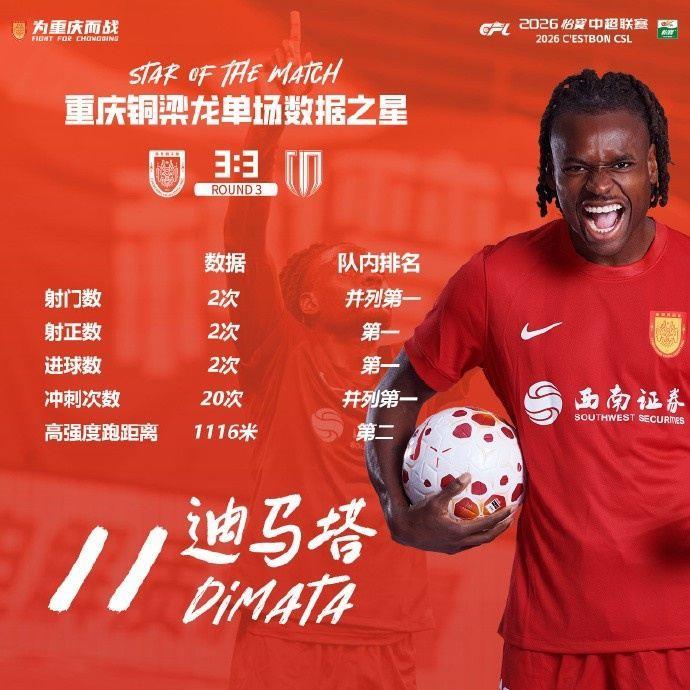 重庆铜梁龙本轮3-3成都蓉城，迪马塔和吴宇曦成为队内关键球员