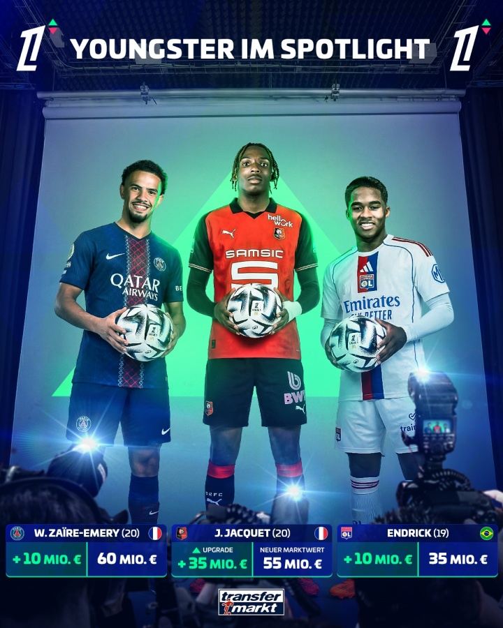 法甲身价更新：青木涨至5500万 雅凯暴涨3500万 恩德里克至3500万