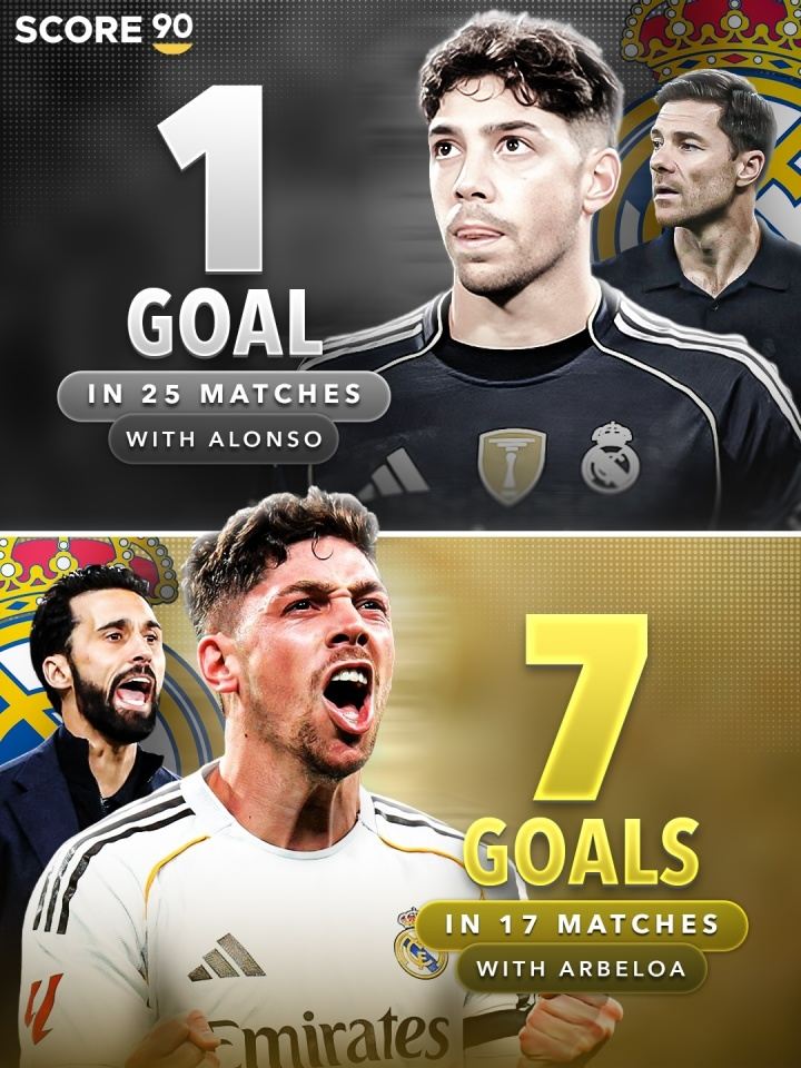 1.2亿先生激活！阿韦洛亚治下巴尔韦德17场7球 阿隆索时期25场1球