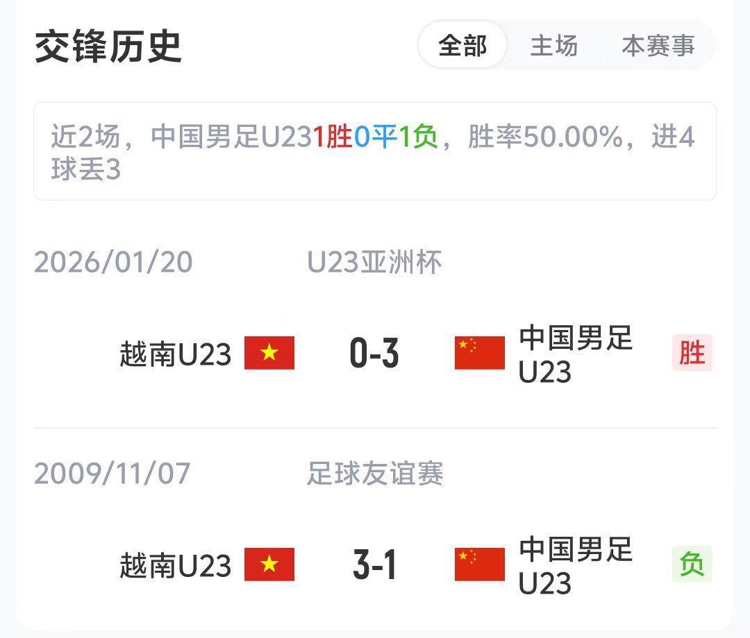 国足U23vs越南U23首发：毛伟杰、刘骐玮先发，廖荣祥、杜月徵出战