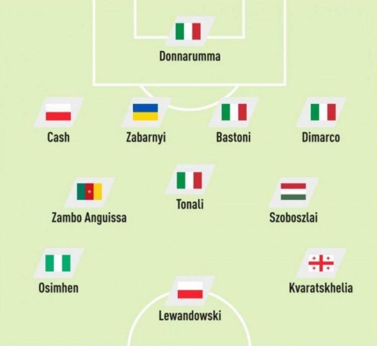 队报评无缘世界杯11人：索博、K77、莱万入选，意大利4人在列