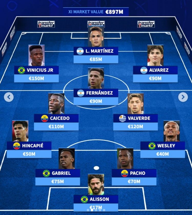 德转南美最贵阵：维尼修斯、劳塔罗、小蜘蛛三叉戟，蓝军双星在列