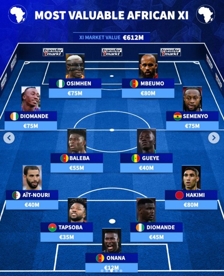 德转非洲最贵阵：奥斯梅恩、姆伯莫双前锋，阿什拉夫在列