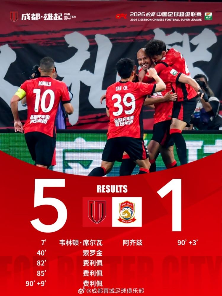 成都蓉城5-1战胜青岛西海岸！费利佩在生日这天上演帽子戏法！