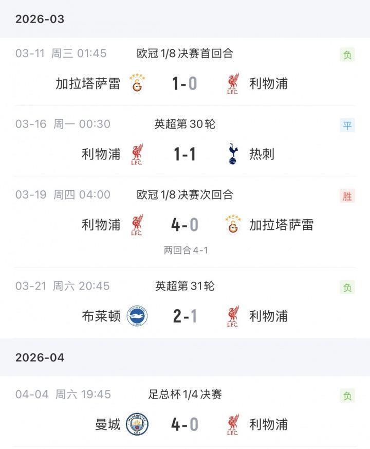 这状态利物浦近5场比赛仅1胜，下周将客场对阵4连胜的巴黎