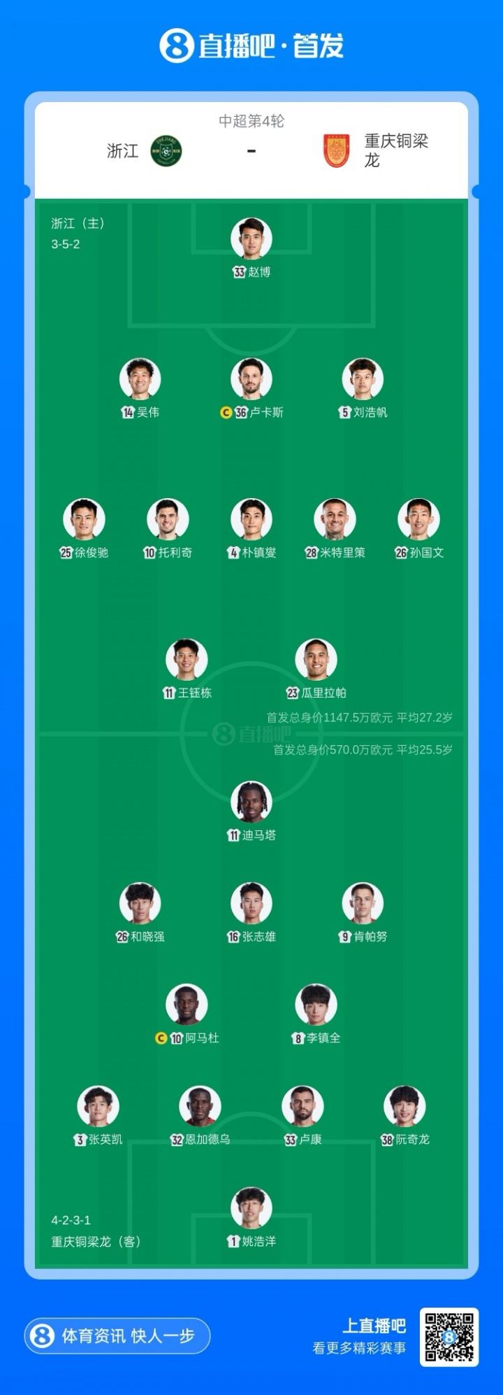 浙江vs铜梁龙首发：5外援PK！王钰栋先发，迪马塔出战 向余望伤缺