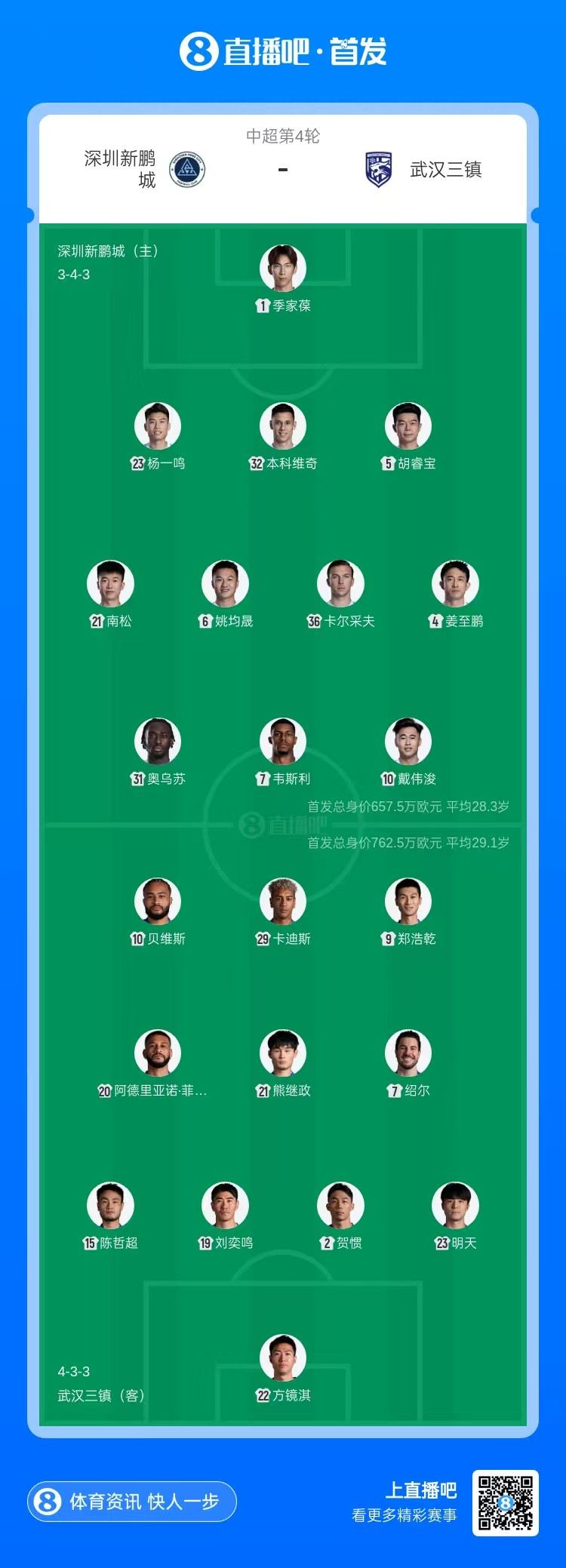 新鹏城vs三镇首发：4外援PK4外援！戴伟浚、姜至鹏先发，绍尔出战