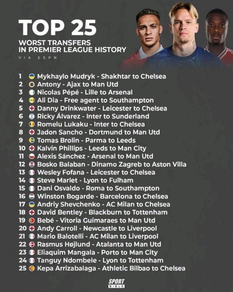 ESPN评英超历史最糟糕25笔转会：穆德里克、安东尼前二，桑乔在列