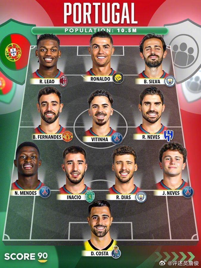 葡萄牙最强阵怎么排？詹俊：中场若昂·内维斯 B费 维蒂尼亚