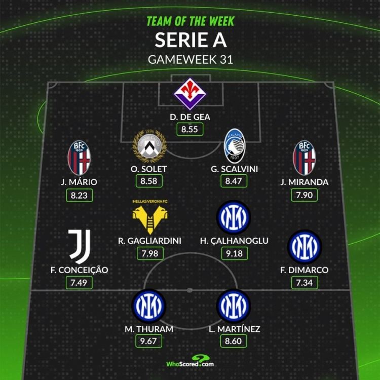 whoscored本轮意甲最佳阵:图拉姆领衔国米4将 孔塞桑、德赫亚在列