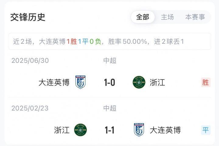 大连英博vs浙江首发：斯坦丘、毛伟杰、方昊先发，米特里策停赛