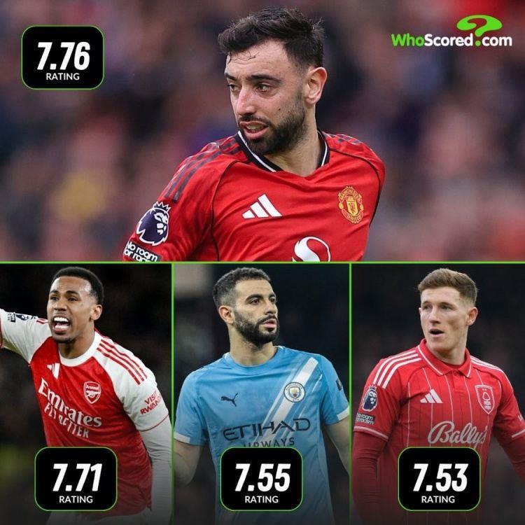 英超近期状态榜：B费压加布里埃尔领跑，艾特-努里、安德森在列