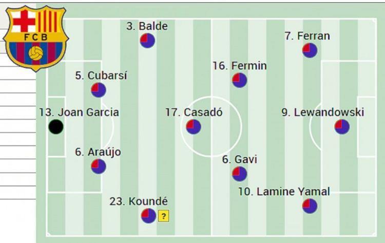 阿斯报：巴萨可能大幅轮换，中卫阿劳霍 库巴西、后腰卡萨多