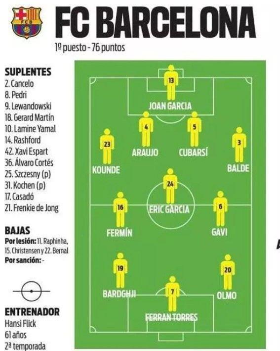 每体预测巴萨首发：巴德吉、加维出战，佩德里、亚马尔替补