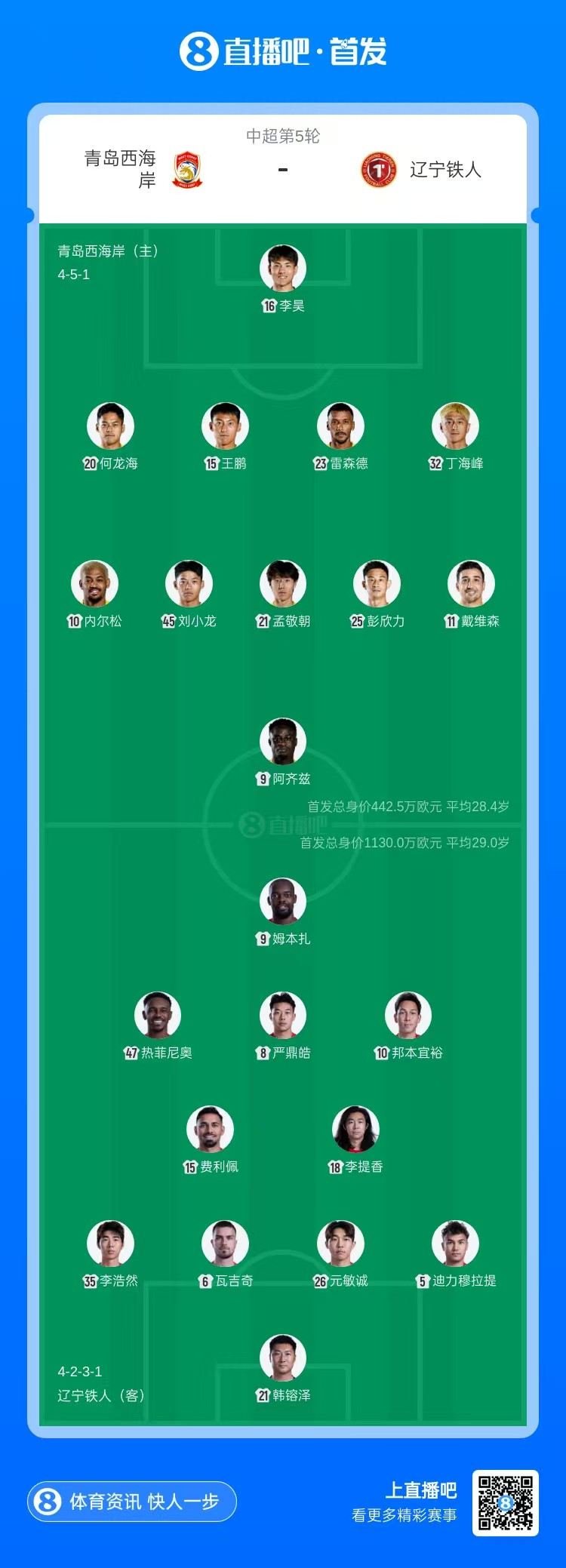 西海岸vs铁人首发：4外援PK5外援，李昊、戴维森先发，姆本扎出战