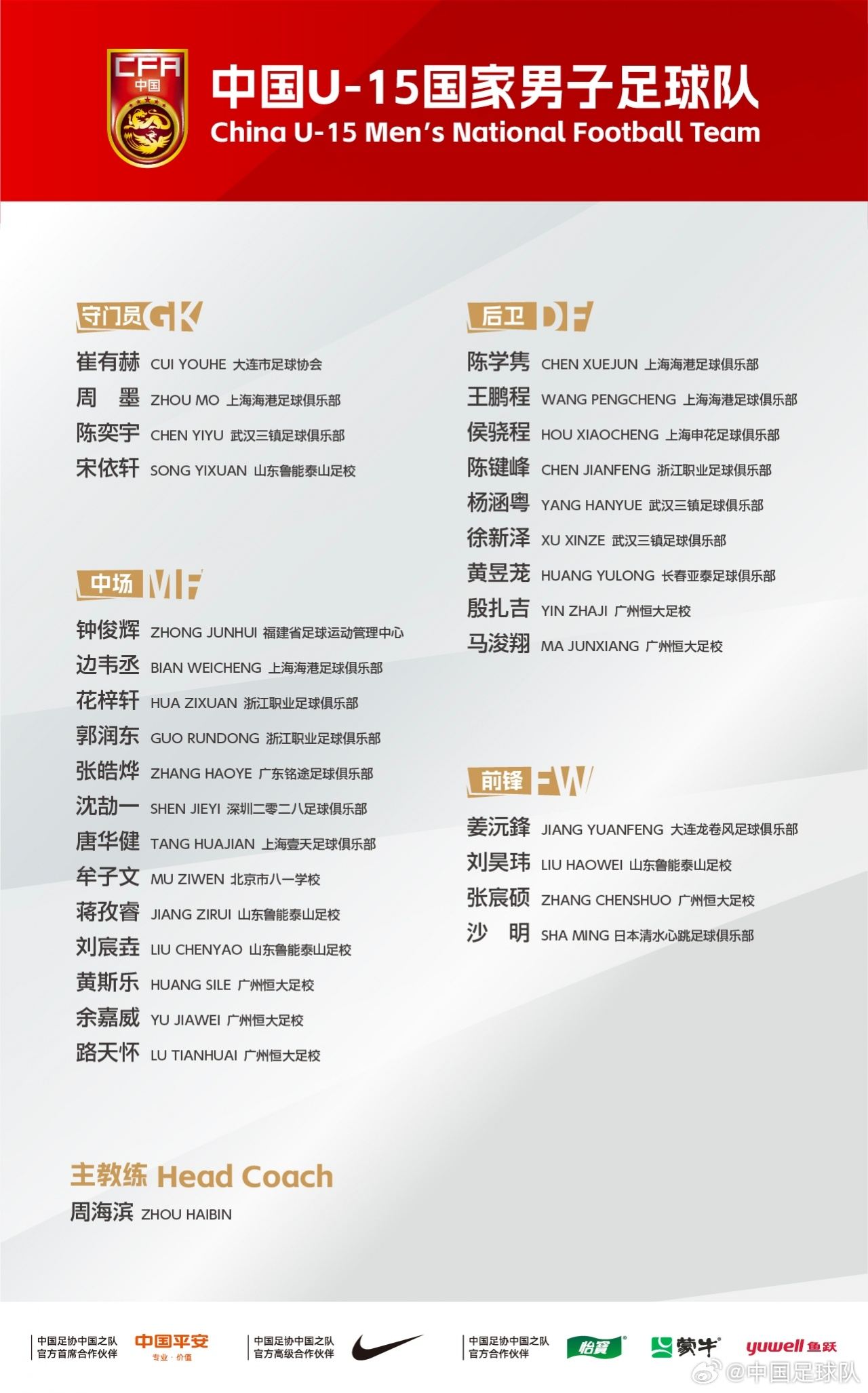 前往意大利参加国家之杯！U15国足名单：周海滨挂帅，殷扎吉入选