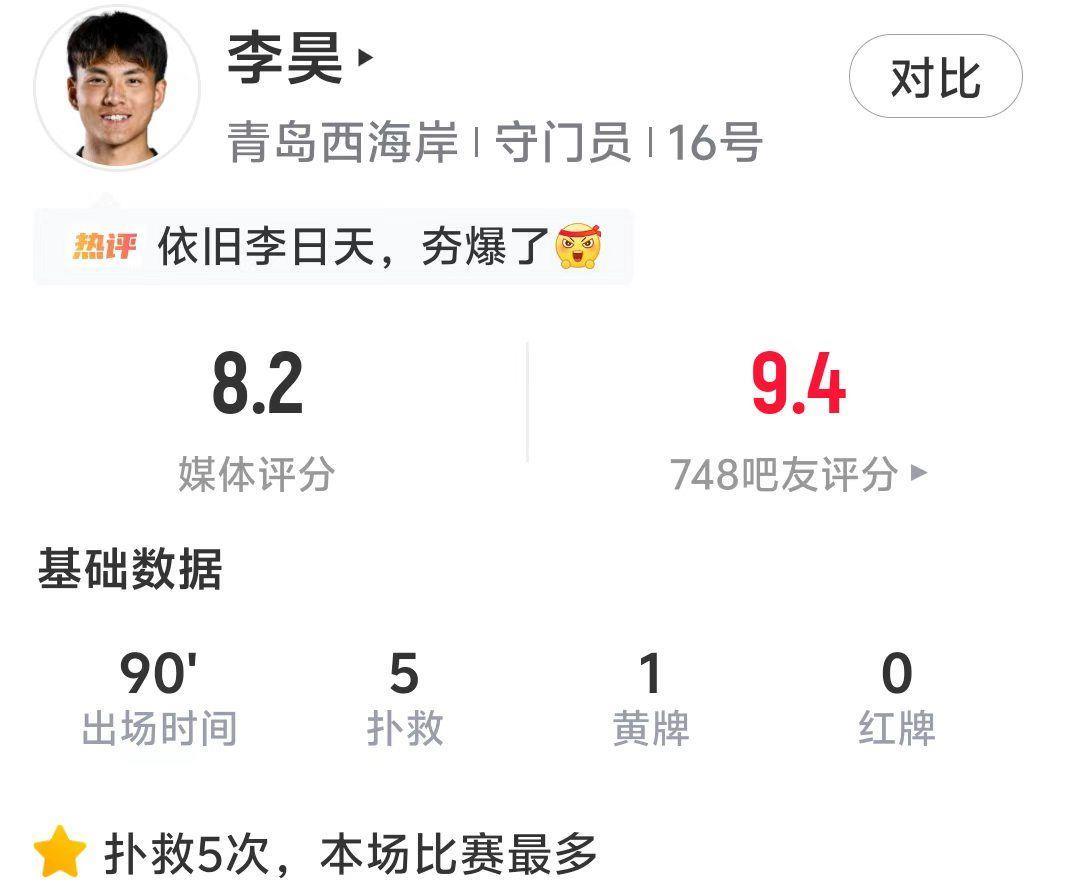 稳定发挥！李昊全场贡献五次扑救助球队1-1战平辽宁铁人