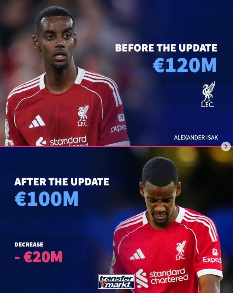 德转更新后列身价下跌球星:伊萨克、贝林领衔 萨卡、巴斯托尼在列