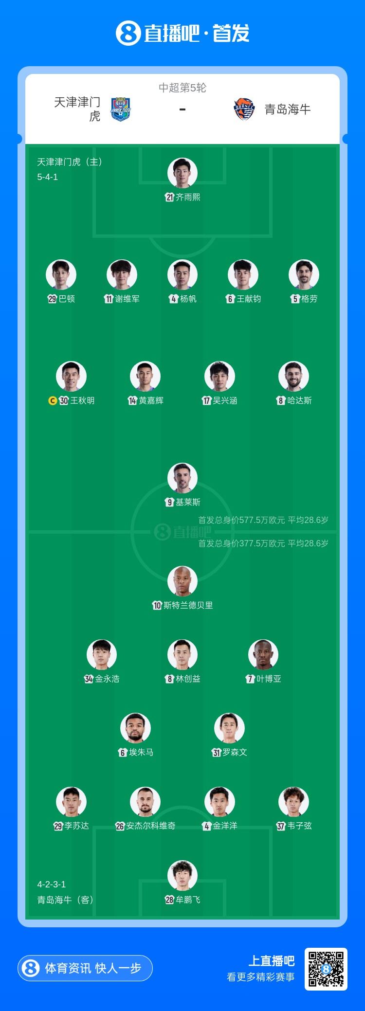 津门虎vs海牛首发：3外援PK4外援！基莱斯、王秋明、叶博亚先发