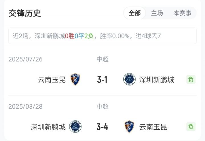 新鹏城vs玉昆首发：4外援PK5外援！戴伟浚、姜至鹏、奥斯卡先发