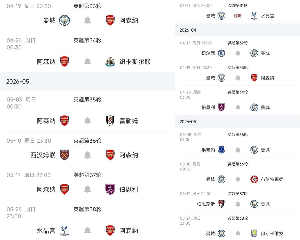 英超同分比什么？净胜球、进球数、交手战绩，仍相同则踢附加赛