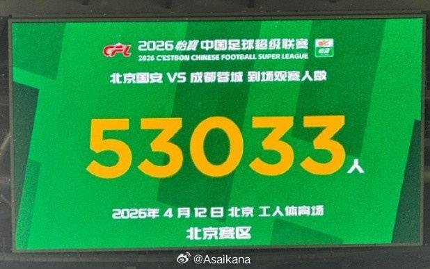 北京国安与成都蓉城现场观众人数53033人，中超历史上排名第39位