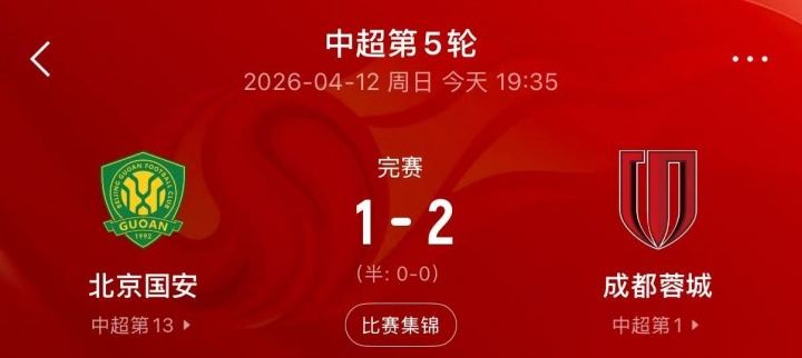 排前三！西南F3本轮均取胜，蓉城绝杀国安 重庆胜三镇 玉昆赢深圳