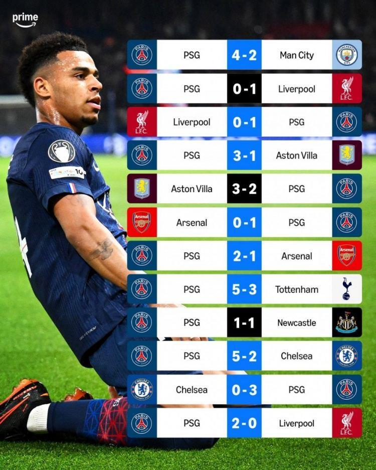 巴黎2025年来12次对阵英超球队，战绩9胜1平2负