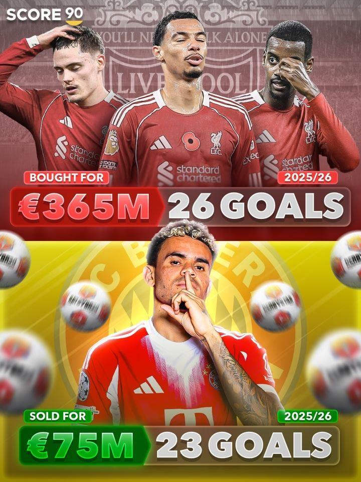 花3.65亿！红军签维尔茨等3人共打入26球 7500万卖迪亚斯已入23球