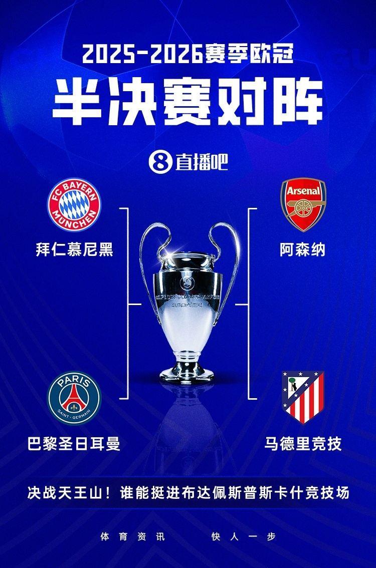 OPTA欧冠夺冠概率：枪手38.58%最高马竞最低 拜仁33.34%巴黎19.1%