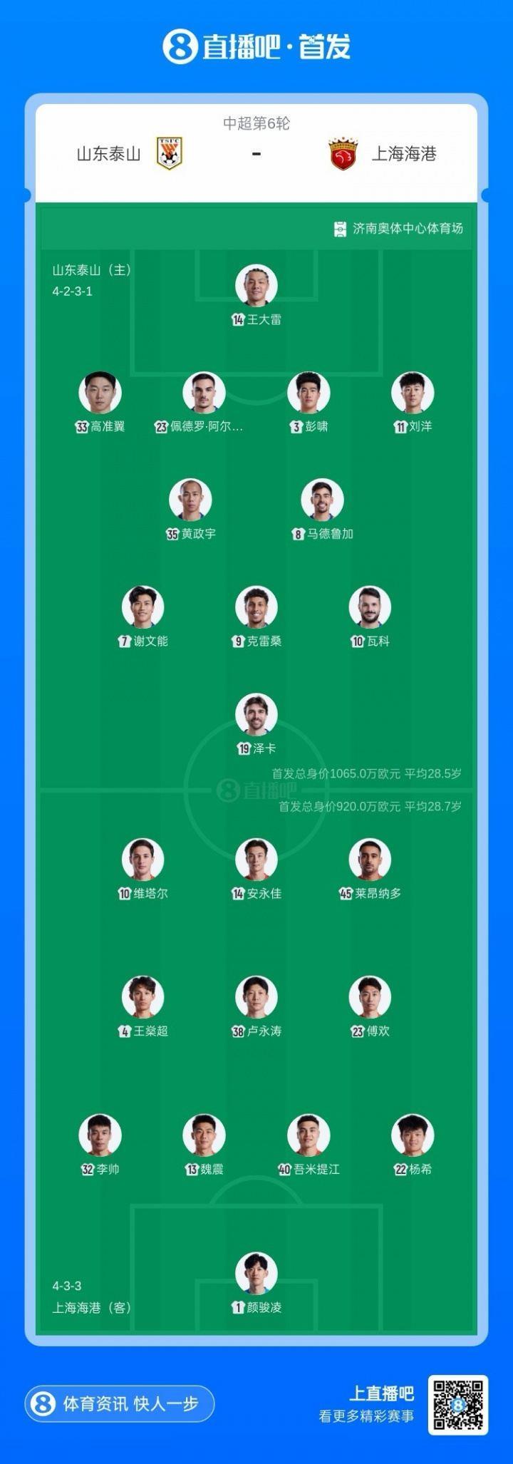 泰山vs海港首发：5外援PK双外援，克雷桑复出，刘洋、安永佳出战