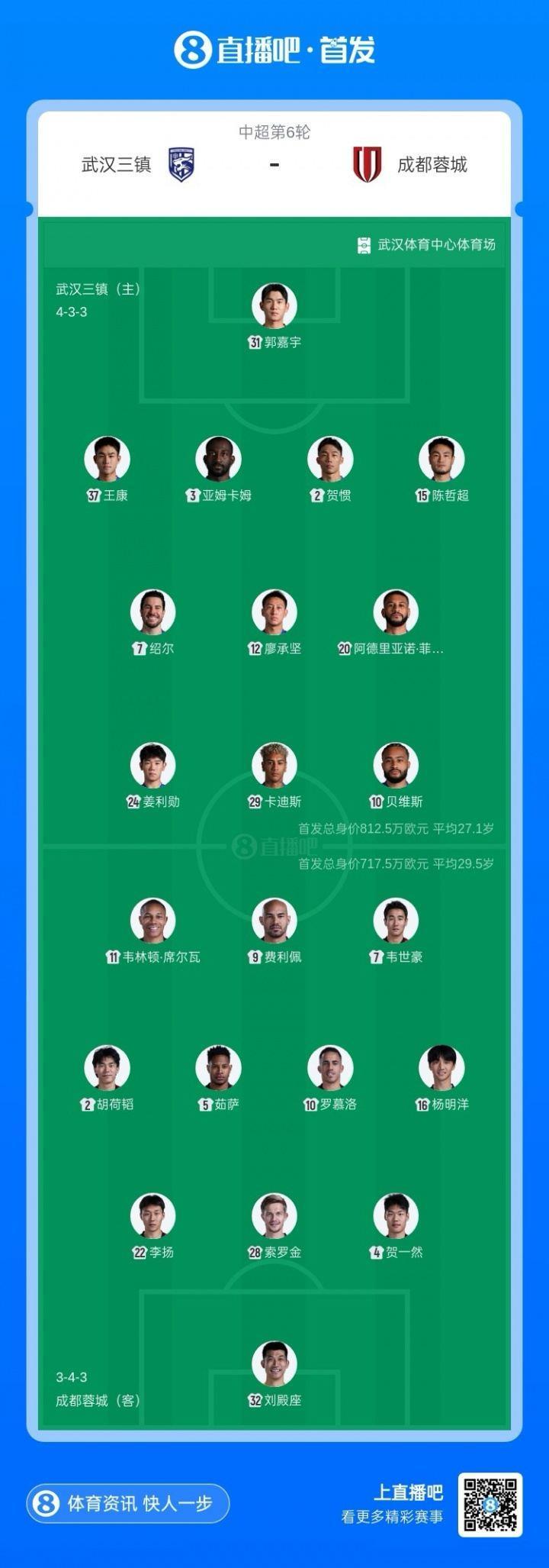 三镇vs蓉城首发：贝维斯先发，方镜淇替补，韦世豪、费利佩出战