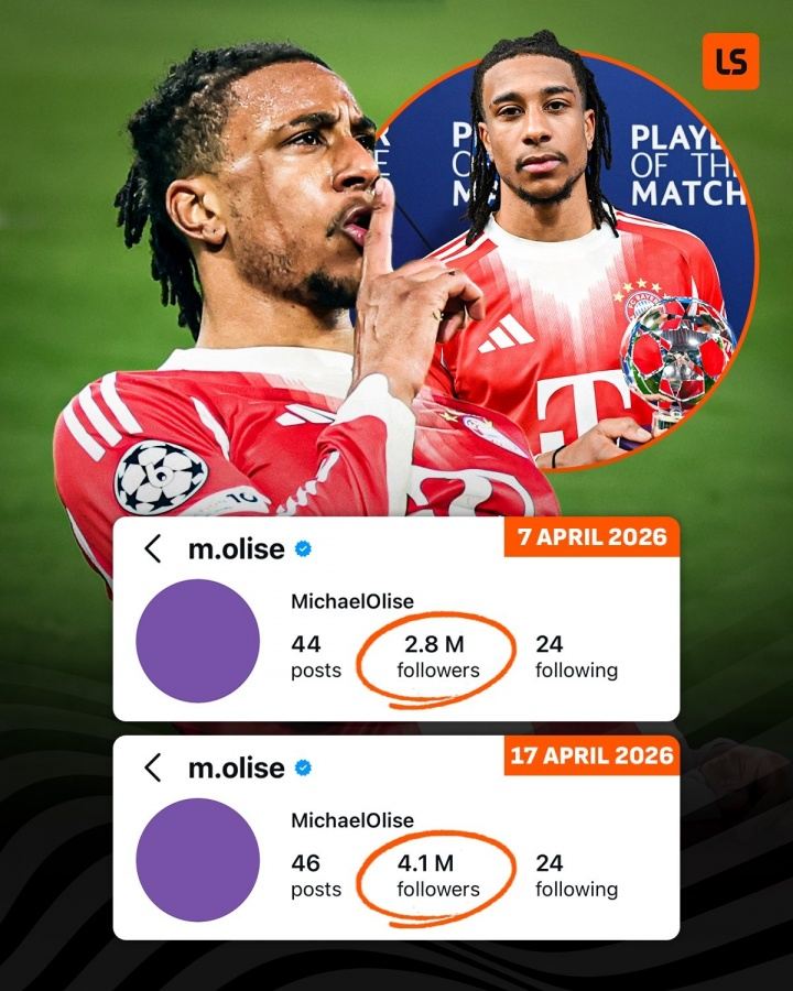 两回合1球1助！奥利塞战皇马后涨粉超130万，此前280万粉现410万